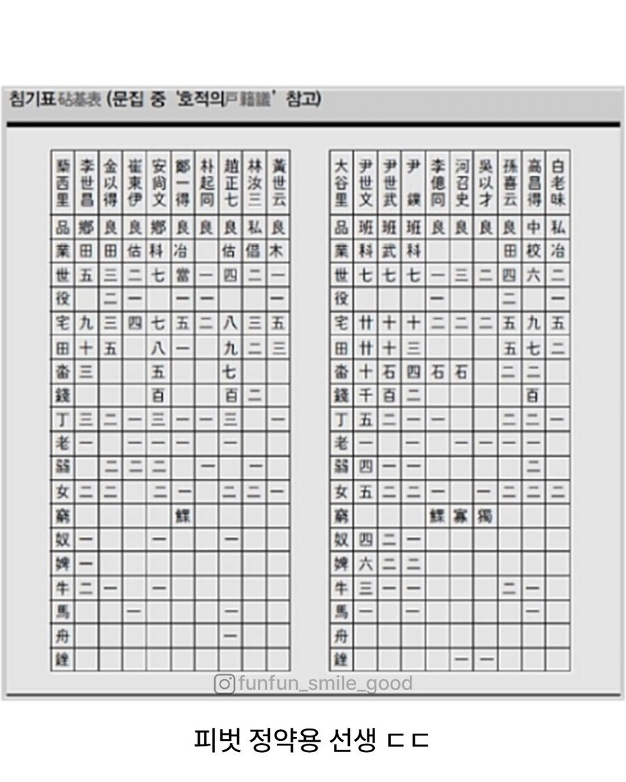 조선시대에 엑셀을 쓴 정약용_4.png