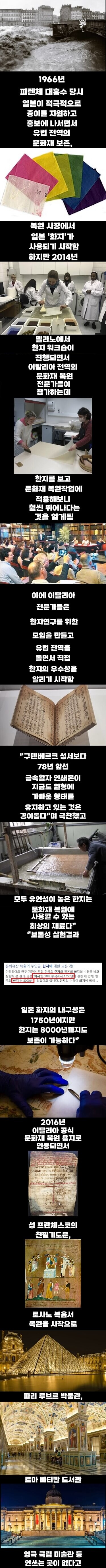 한지의 우수성을 알아보고 홍보한 이탈리아_1.jpg