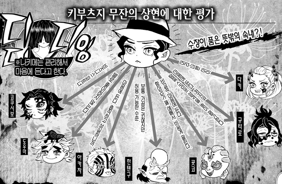 귀멸 의외로 사랑을 많이 받은 아카자_1.jpg