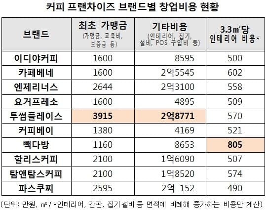 백종원 대표님께서 장사천재인 이유_1.jpg