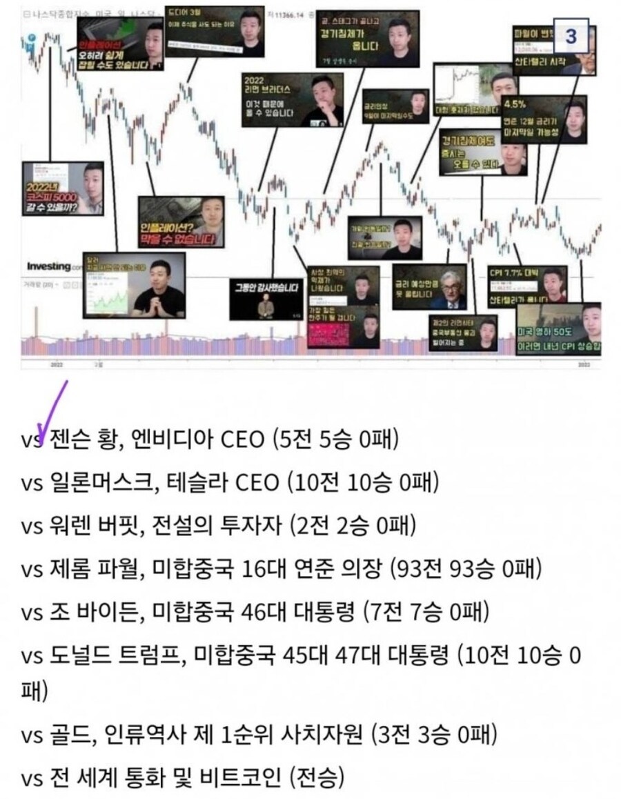 전승 전패한 인간지표기.jpg_1.jpg