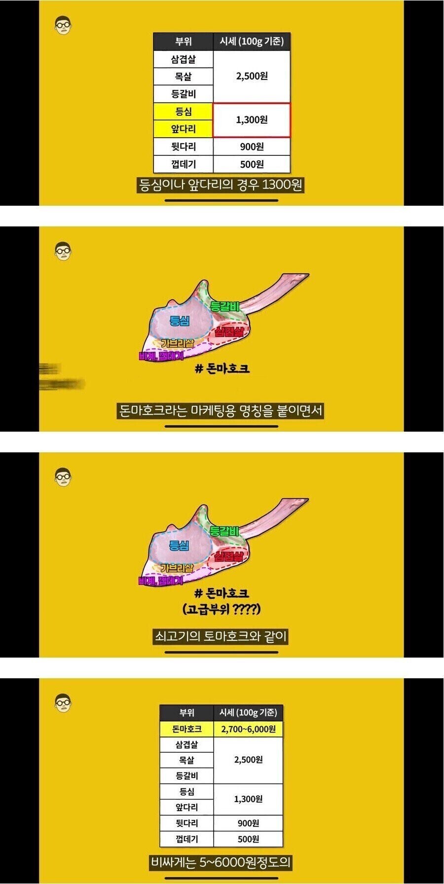 프리미엄 마케팅으로 돈 뽑아먹은 돈마호크 고기.jpg_1.jpg