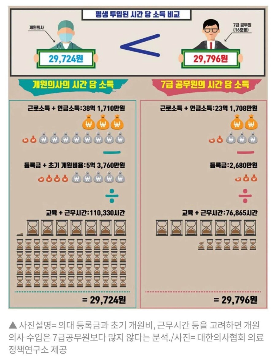 의사보다 돈많이버는 직종_1.jpg