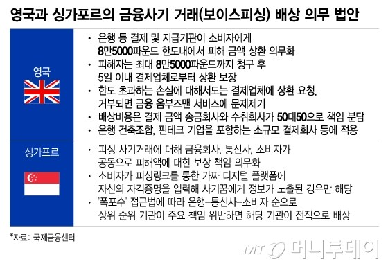 영국과 싱가포르의 극단적인 보이스피싱 대책 도입_1.jpg