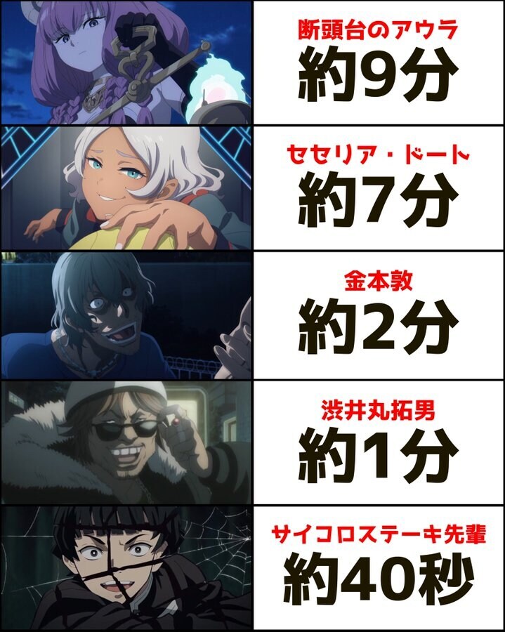일본 애니 가성비 출연 캐릭터.jpg_1.png