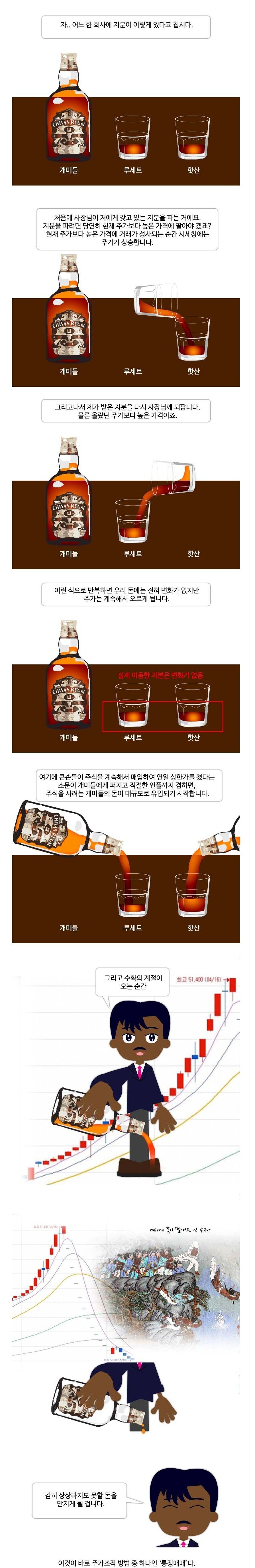 캐피탈리즘 호!에서 보여준 주가 조작 방법.jpg_1.png