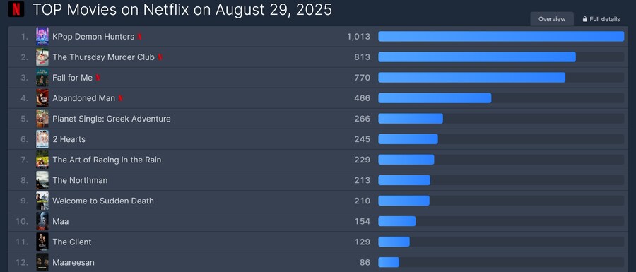 케데헌) 플릭스 패트롤 최고 점수 갱신!_1.png