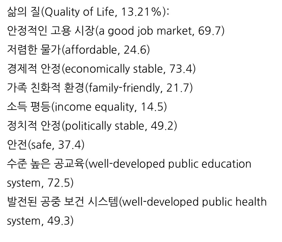 대한민국 국가 순위 세부 내용.jpg_21.jpg