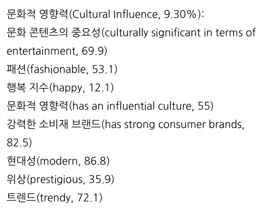 대한민국 국가 순위 세부 내용.jpg_9.jpg
