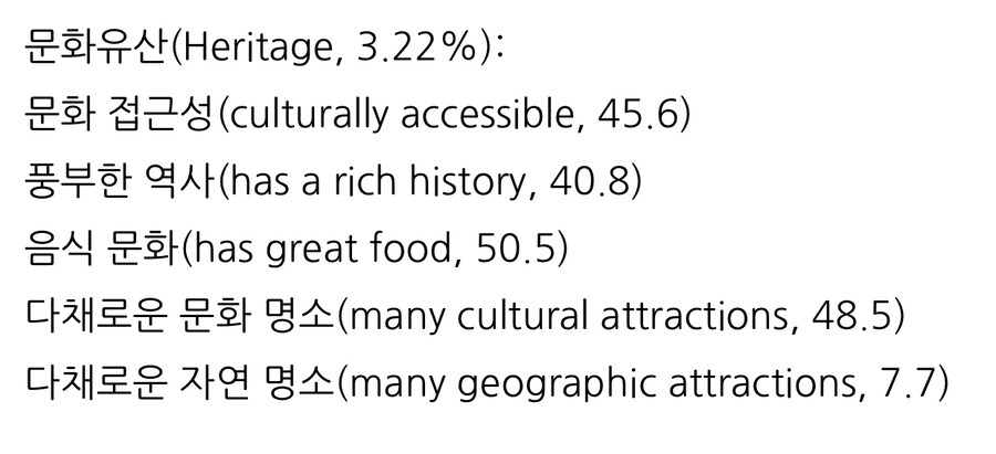 대한민국 국가 순위 세부 내용.jpg_13.jpg