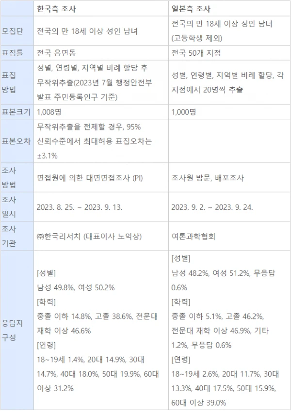 일본의 한국 호감도 역대최저의 진실의 진실_4.webp
