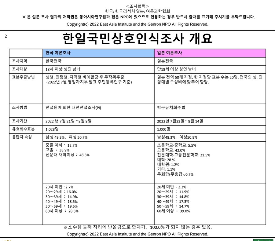 일본의 한국 호감도 역대최저의 진실의 진실_3.jpg