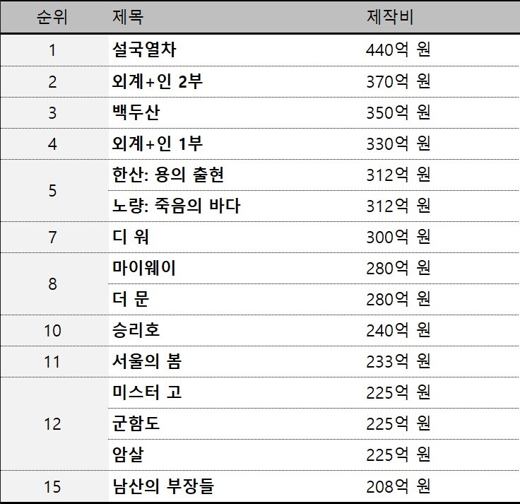 우리나라에서 왜 케데헌 같은걸 못 만드냐니_1.png