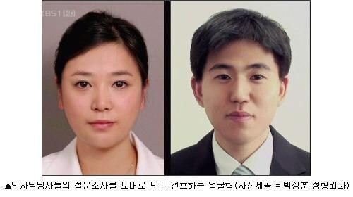 인사 담당팀이 선호하는 얼굴_1.jpg
