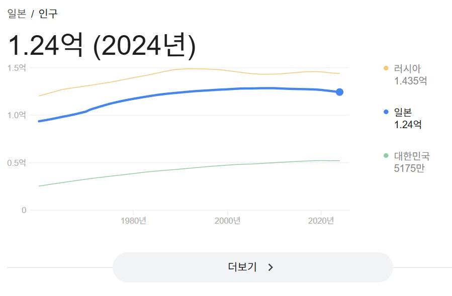 일본이랑 빵값 동등해지려면 조건이 2개 필요함_1.png