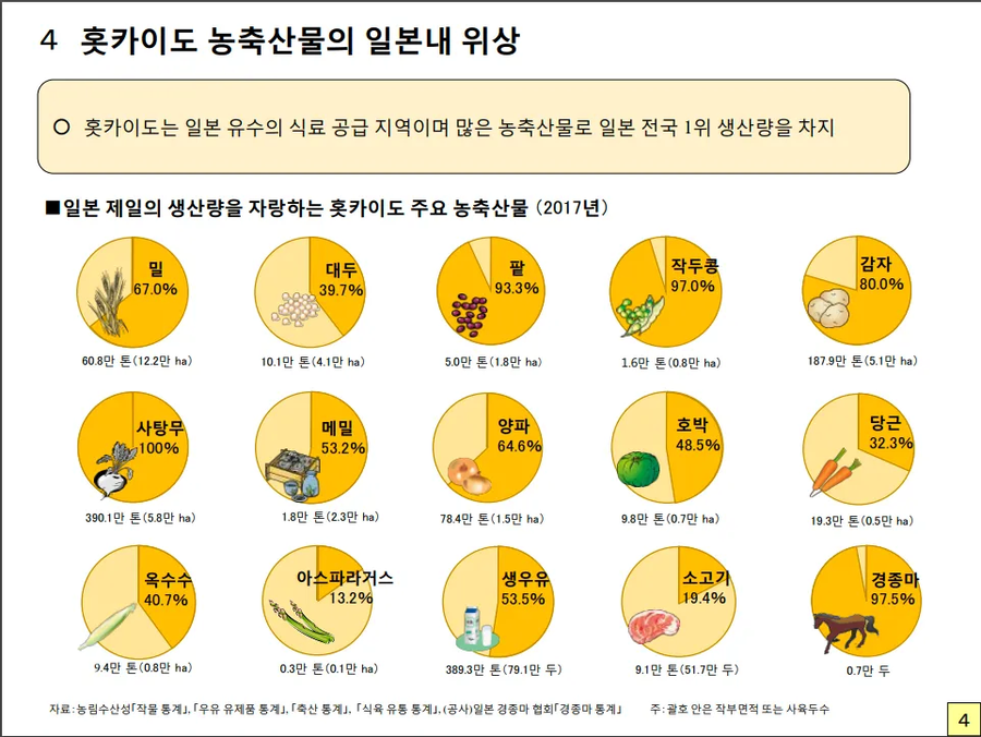 일본 농축산물 물가가 싼 진짜 비결_1.webp