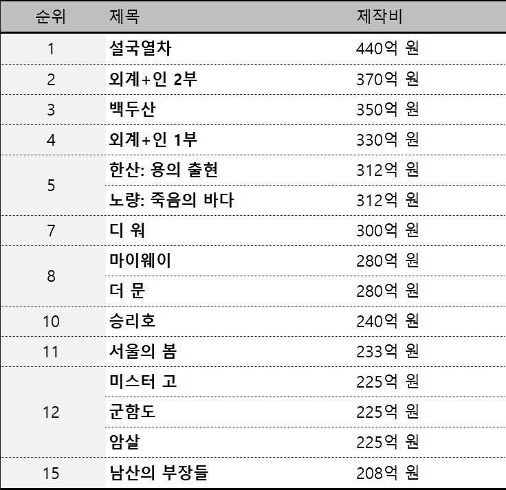 한국에서 케데헌 만드는게 상당히 어려운 이유_1.jpg