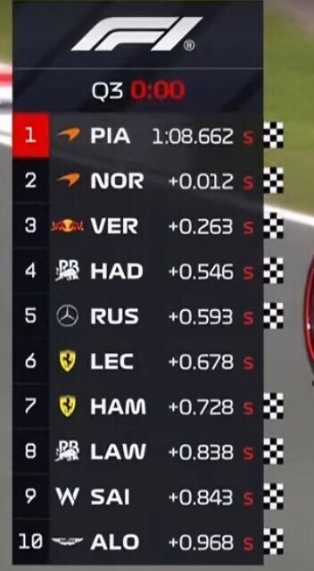 F1) 언론 :