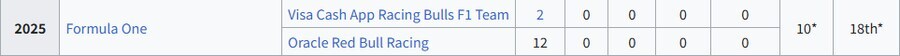 F1) 언론 :
