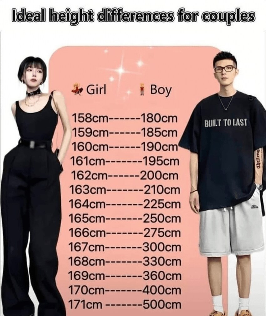 이상적인 남녀 키차이_1.png