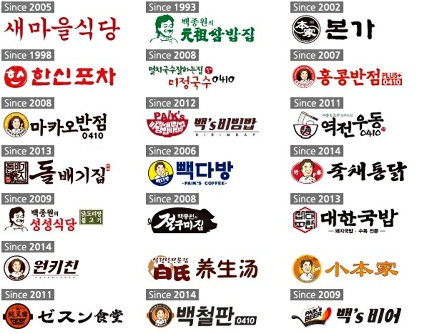백 사업가 까는 것 중에 잘못된거 있음_1.jpg