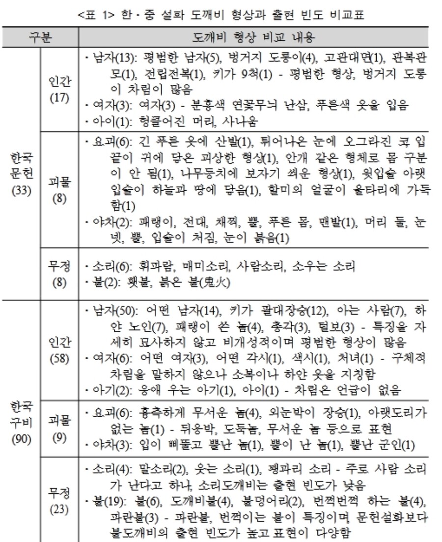도깨비라고 뿔이 없는 건 아님_2.jpg