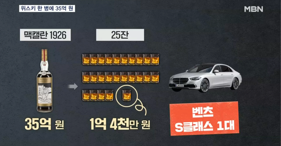 한잔에 벤츠 한대값인 위스키.webp_5.webp