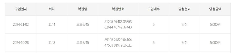 2주 연속 로또 당첨됨... 지금 서울에 집 알아보고 있다_1.jpg