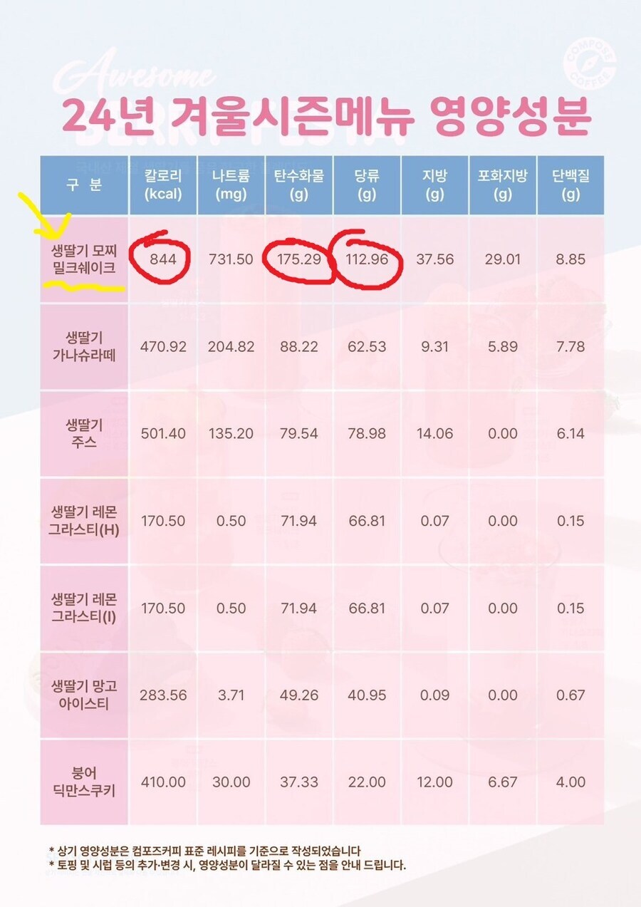 엄청났던 컴포즈 커피 메뉴.jpg_2.jpg