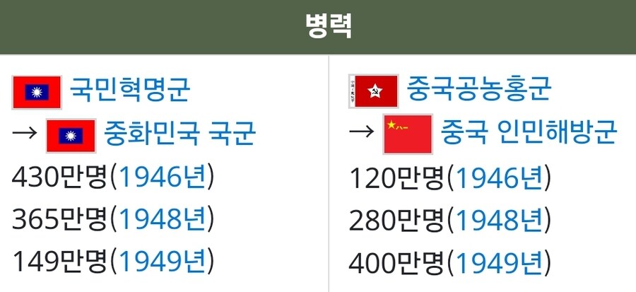 국공내전에서 공산당이 이긴 이유 중 하나_2.jpg