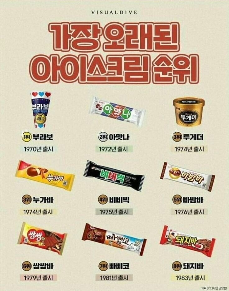 가장 오래된 한국 아이스크림 순위...JPG_1.png