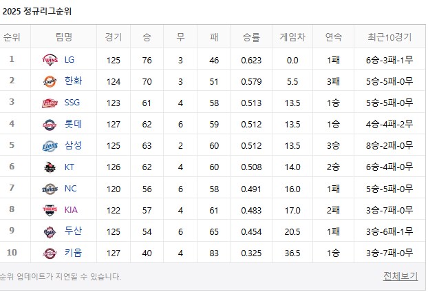 충격적인 한국야구 현상황_1.png