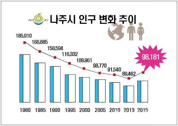 한국의 녹화사업이 성공적으로 진행되는 이유_2.jpg