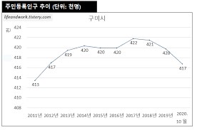 한국의 녹화사업이 성공적으로 진행되는 이유_3.png
