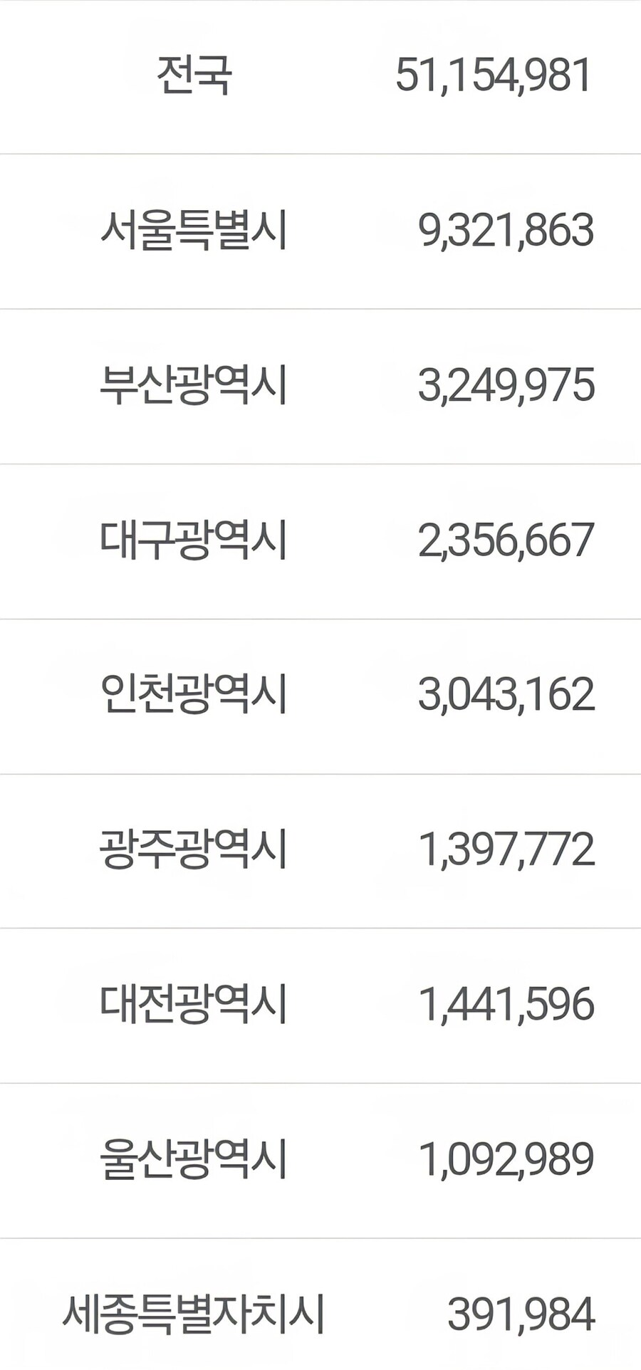 2025.08 대한민국 인구 통계_1.jpg