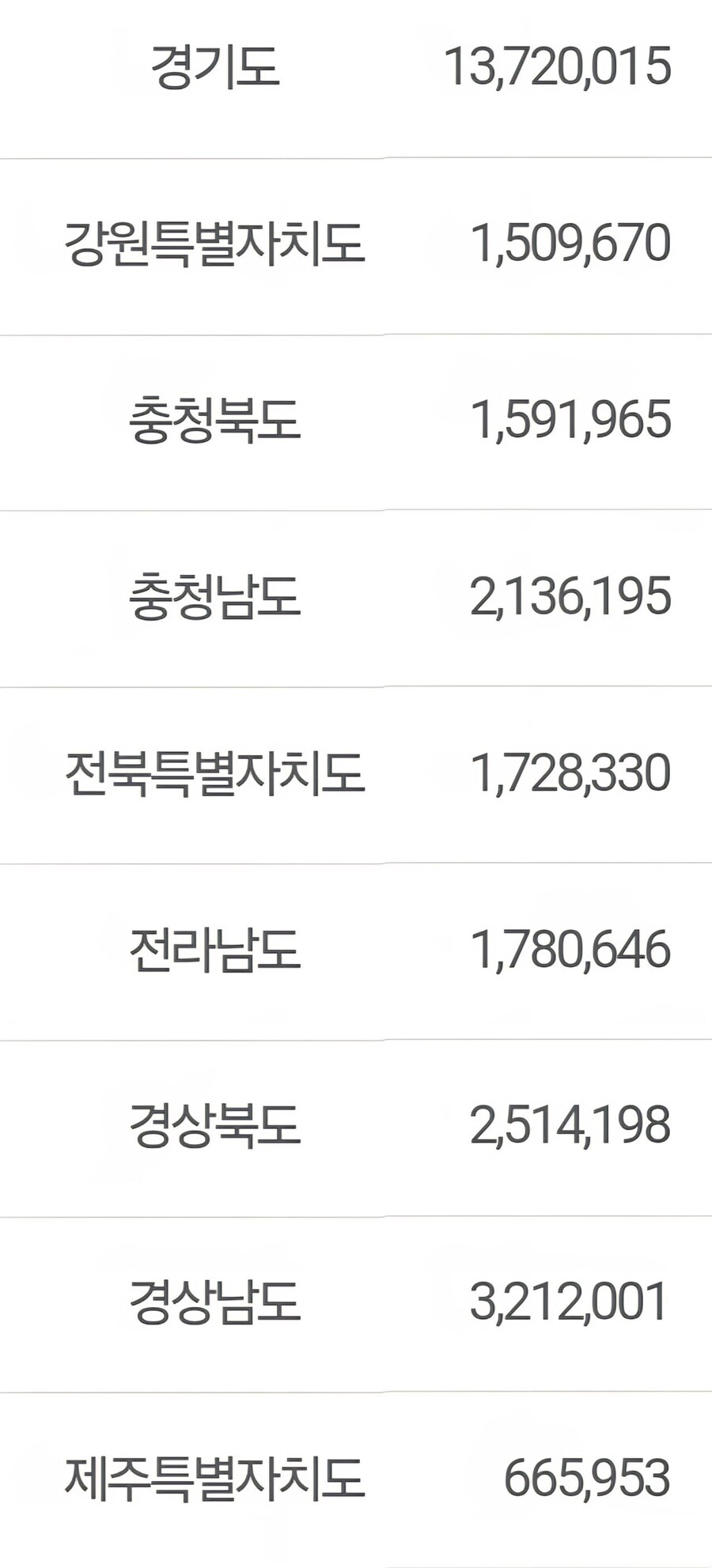 2025.08 대한민국 인구 통계_2.jpg