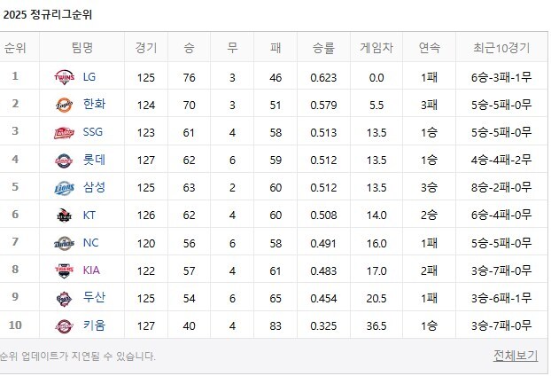 롯데 자이언츠의 가장 ㅄ같은 점_1.jpg