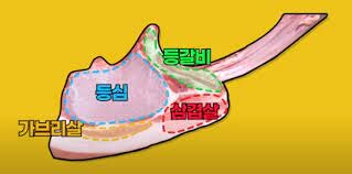 한때 유행한 궁극의 상술 고기_1.jpg