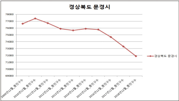 녹화사업이 성공적으로 이루어지고 있는 나라 코리아_2.jpg
