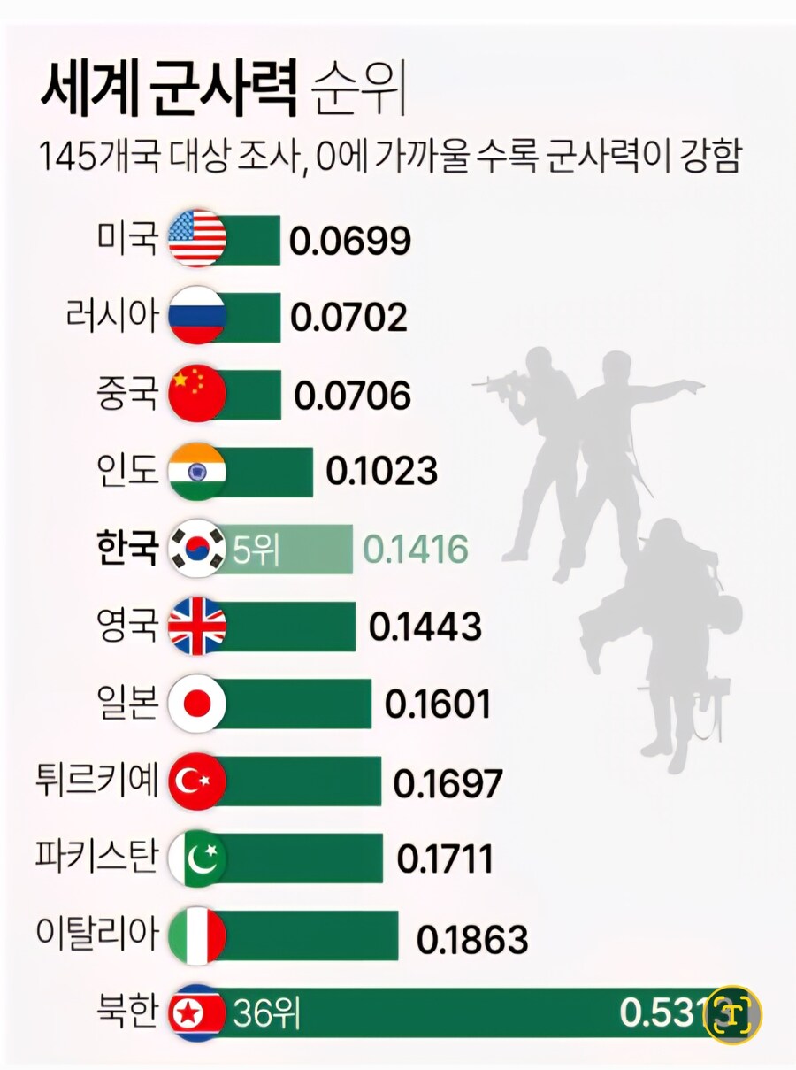 주변국들이 한국과의 전쟁상황을 부담스러 하는 이유_1.jpg