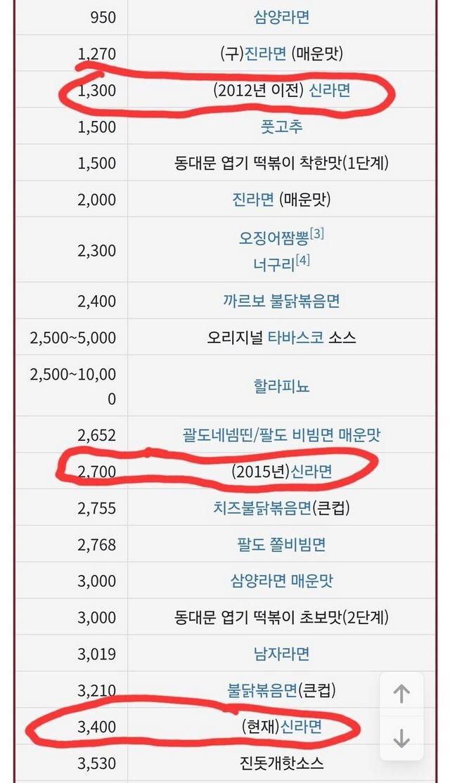 알게모르게 조교된 한국인 매운맛_1.jpg