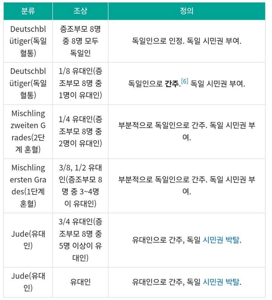 서양기준 한국, 일본 등은 충분히 단일민족국가가 맞는 이유_2.jpg