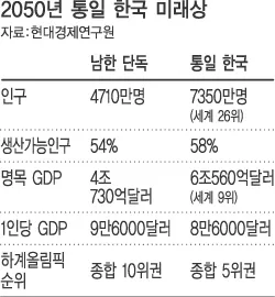 09년 골드만삭스 통일한국 보고서_1.webp