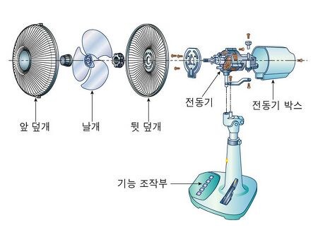 엌ㅋㅋ 님드랔ㅋㅋㅋ 선풍기를 분해하면 뭐가 되는지 아세옄ㅋㅋㅋㅋㅋ_1.jpg