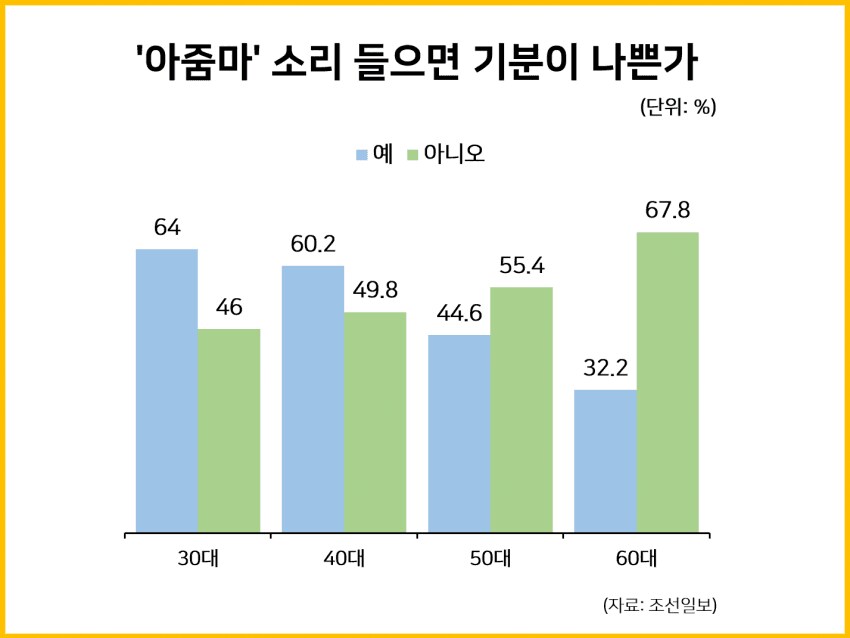오타쿠보다 가성비 지리는 단어 ㄷㄷㄷ_1.png
