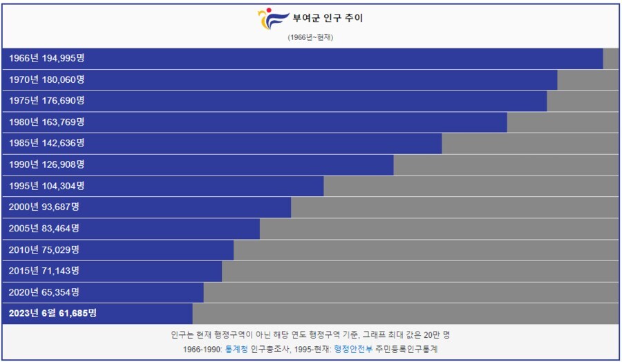 지방소멸이 무서운 이유_3.jpg