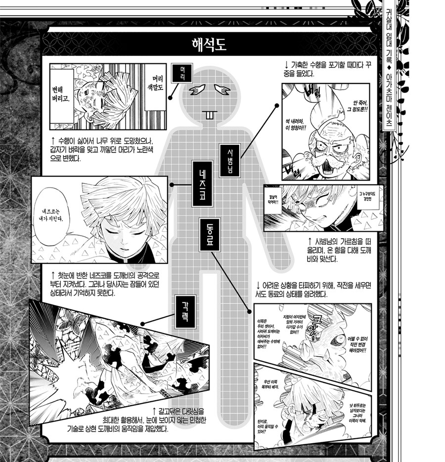 귀멸) 젠이츠 관련해서 일관적인 묘사_1.jpg