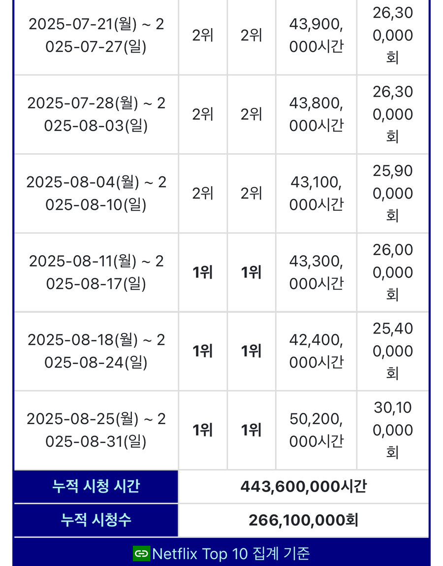 케이팝) 넷플 11주차 공식 기록.jpg_1.jpg