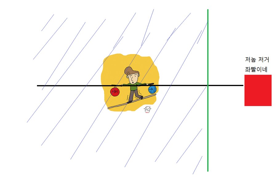 우리나라에서 중도가 힘든 이유_2.png