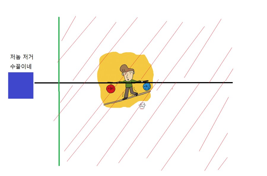 우리나라에서 중도가 힘든 이유_3.png